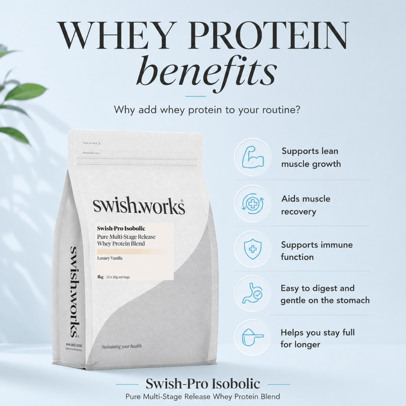 Swish-Pro Isobolic