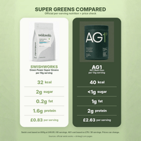 Swish Green Power | Super Greens